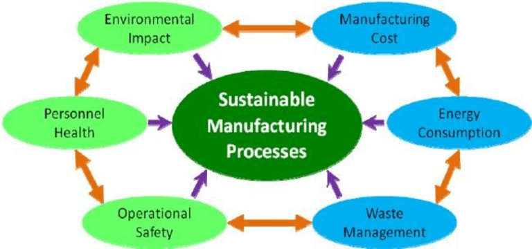 Maximize Return on Investment with evaporative air cooling in large industrial areas maximize return on investment with evaporative air cooling in large industrial areas